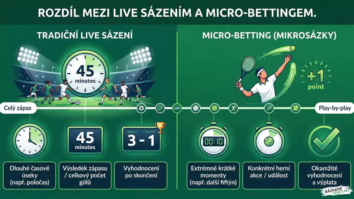 Micro-betting vs tradiční live sázení