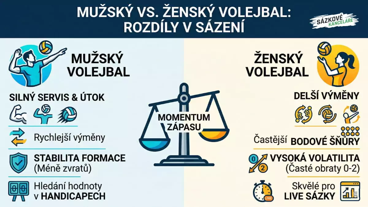 Mužský vs ženský volejbal