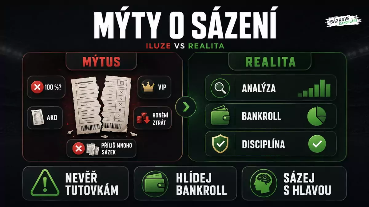 Mýty o sázení iluze vs realita