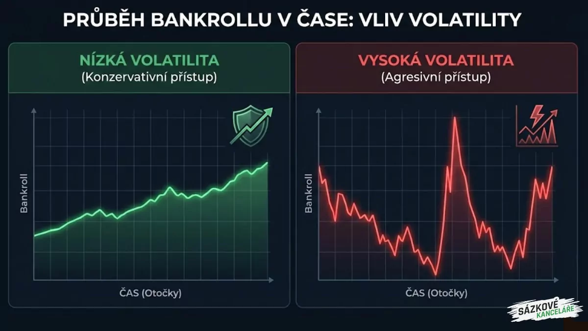 Volatilita vs. RTP