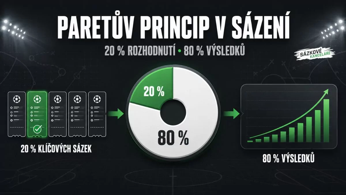 Paretův princip v sázení