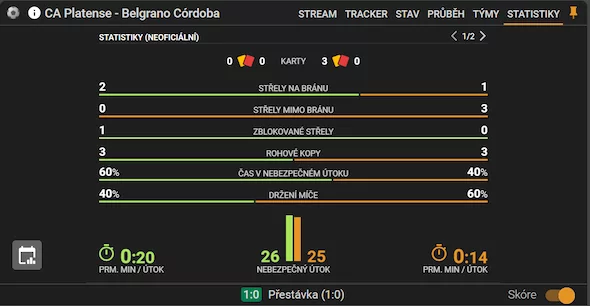 Podrobné statistiky za celý zápas