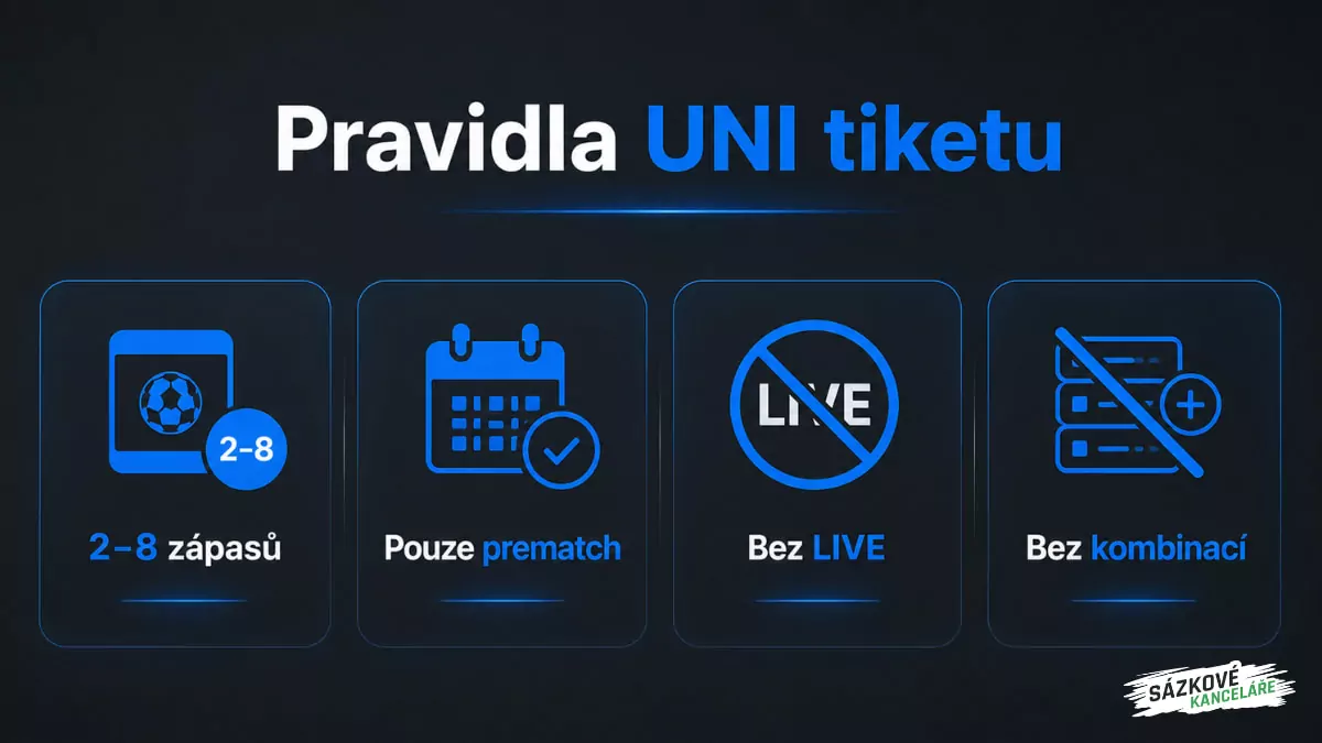 Pravidla UNI sázky