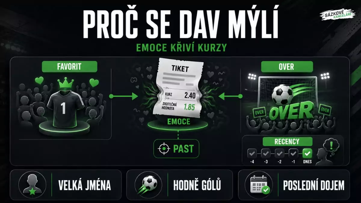 Sázení proti veřejnosti
