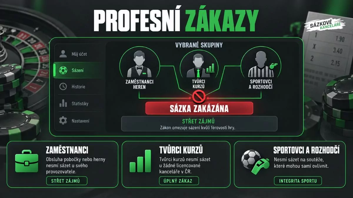 Profesní zákazy sázení pro zaměstnance sázkových kanceláří, tvůrce kurzů, sportovce a rozhodčí