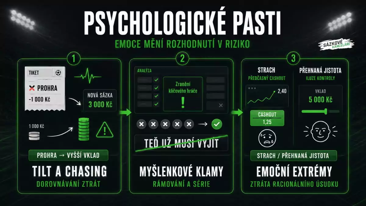Psychologické pasti v sázení - tilt, myšlenkové klamy, strach a přehnaná jistota při rozhodování