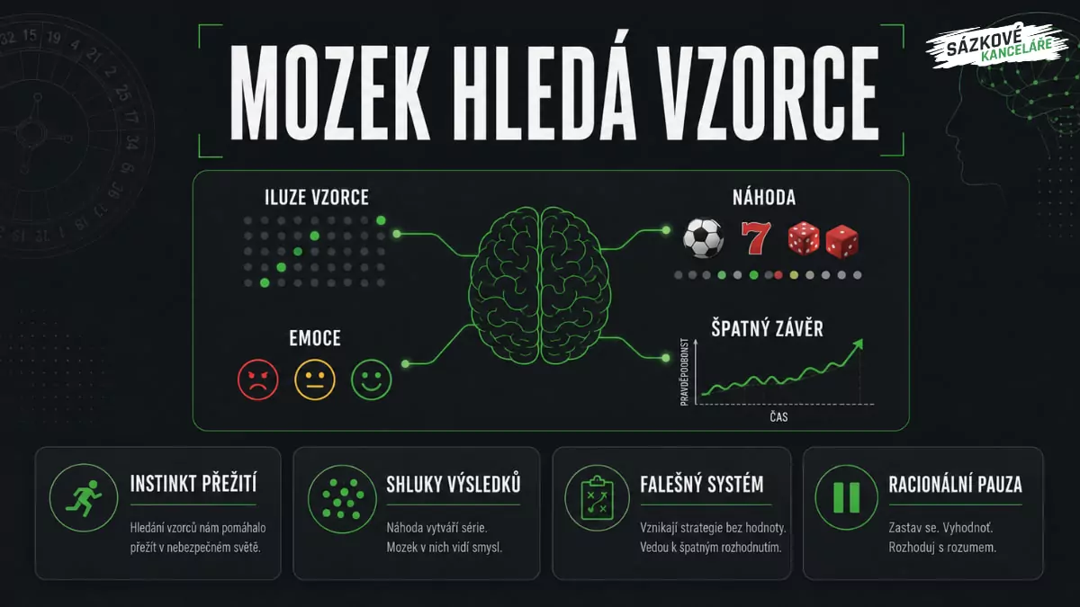 Psychologie hazardních her