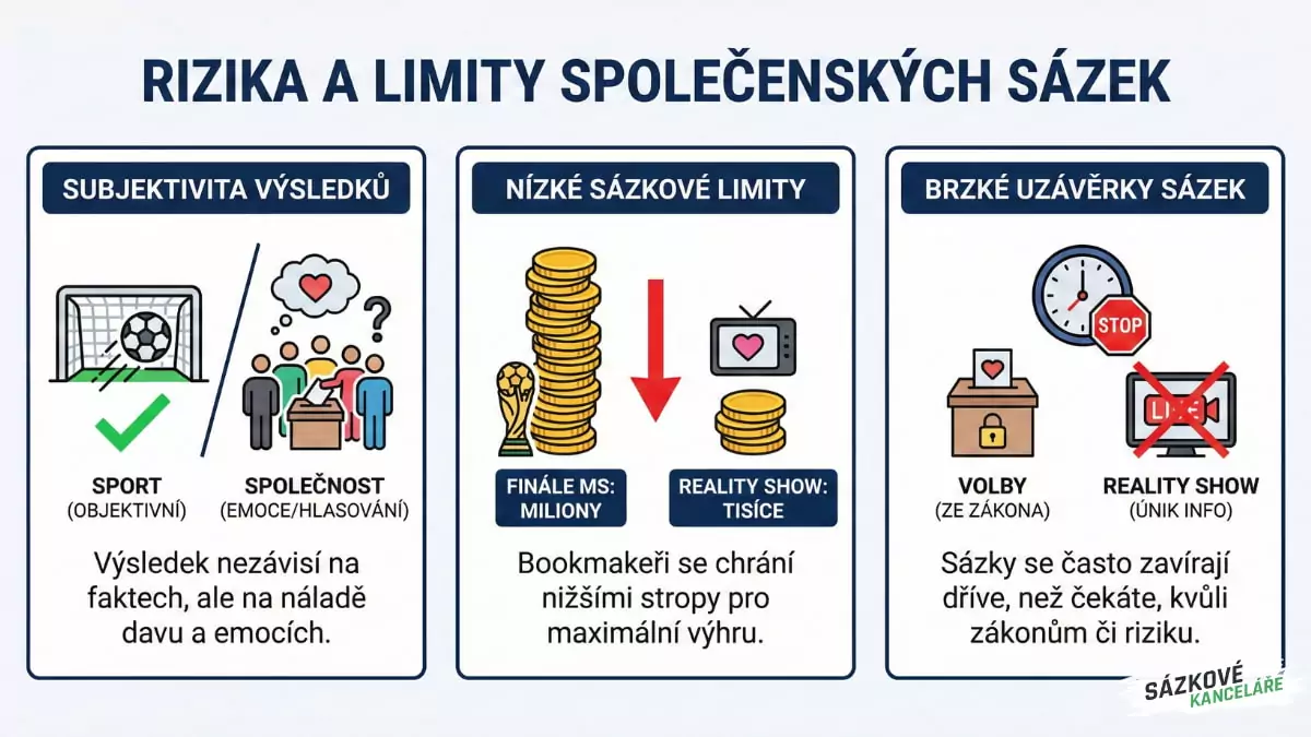 Rizika a limity společenských sázek