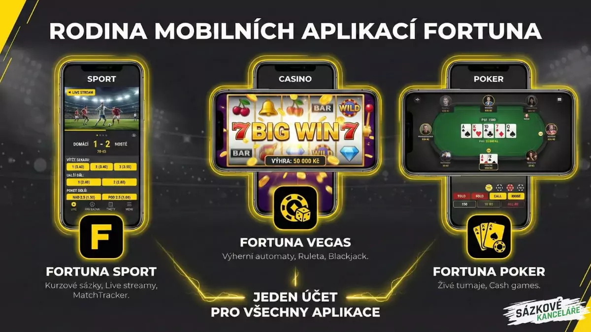 Rodina Fortuna mobilních aplikací