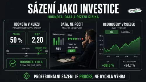 Sázení jako investice: Lze se sázením živit?