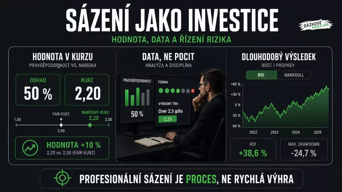 Sázení jako investice