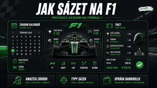 Jak sázet na F1: Průvodce sázením na Formuli 1