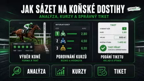 Jak úspěšně sázet na koňské dostihy: Kompletní průvodce