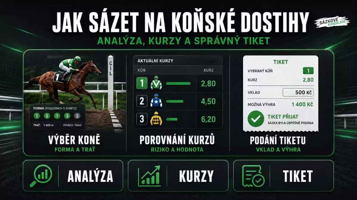 Sázení na koňské dostihy