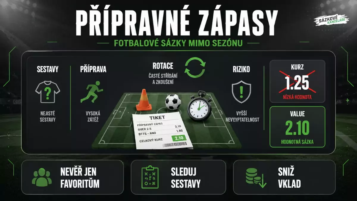 Sázení na přípravné zápasy
