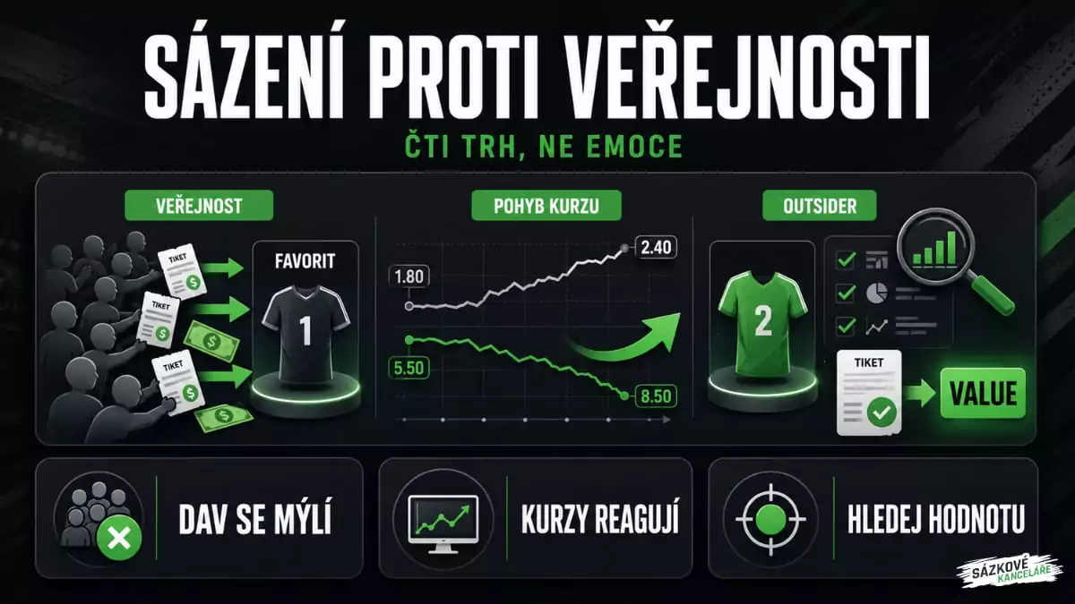 Sázení proti veřejnosti