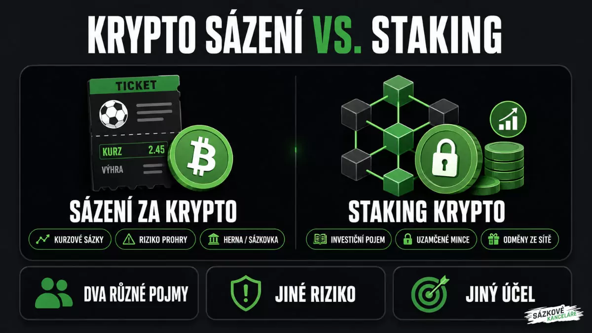 Sázení za kryptoměny vs sázení na kryptoměny