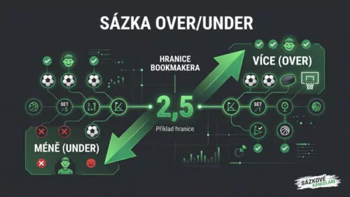 Sázka Over/Under: Vysvětlení jak sázet na počet gólů