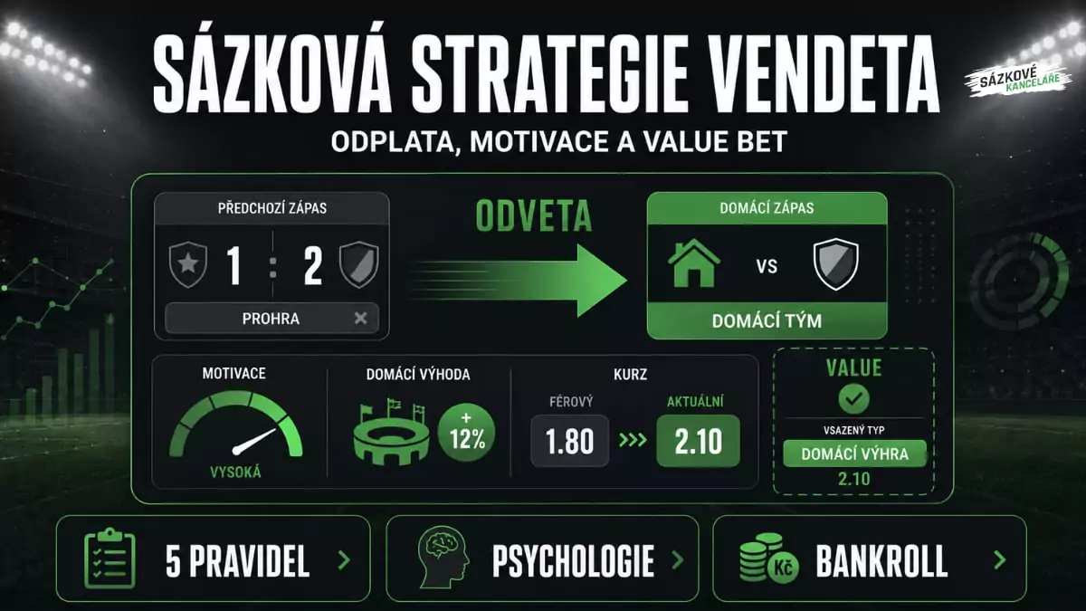 Sázková strategie Vendeta
