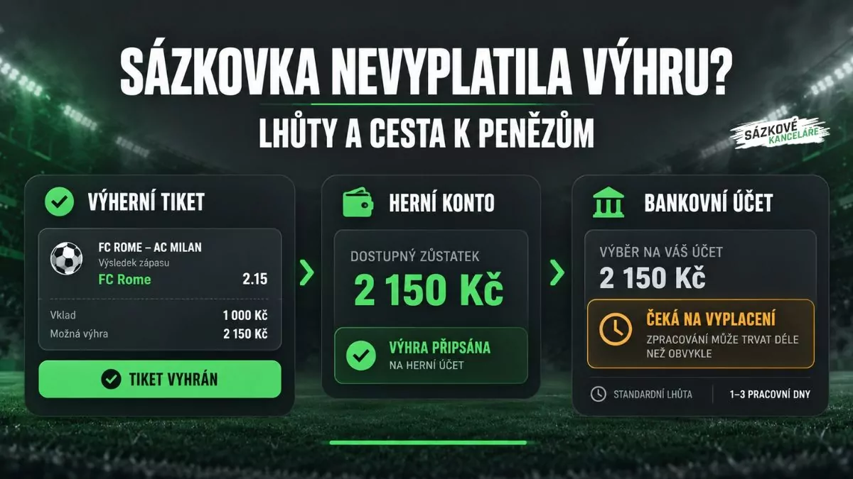 Sázkovka nevyplatila výhru
