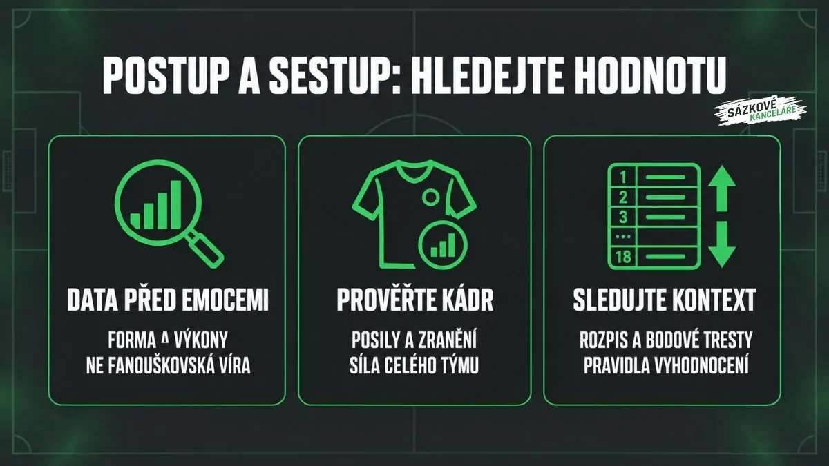 Sázky na postup a sestup: analýza formy, síly kádru, rozpisu a bodových trestů
