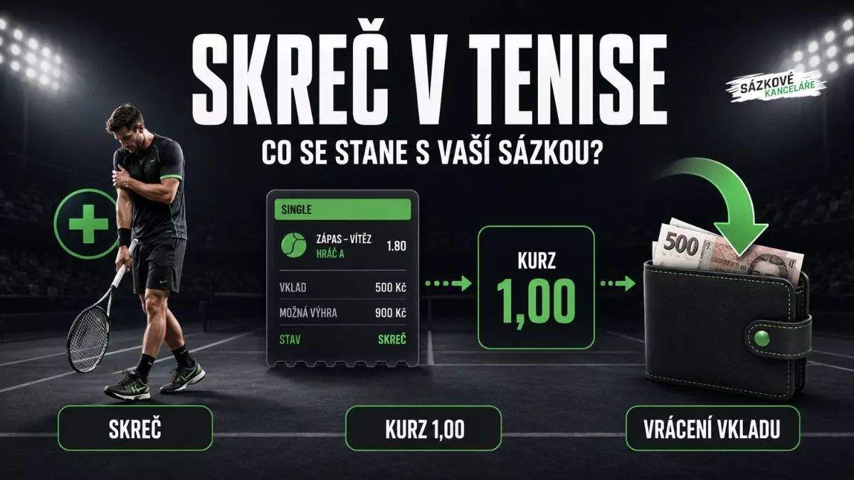 Skreč v tenise