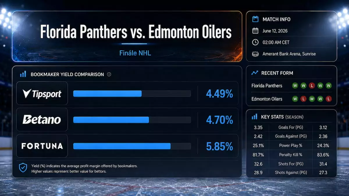 Infografika srovnávající kurzové marže Tipsportu, Betana a Fortuny pro finále NHL 2026 mezi Florida Panthers a Edmonton Oilers