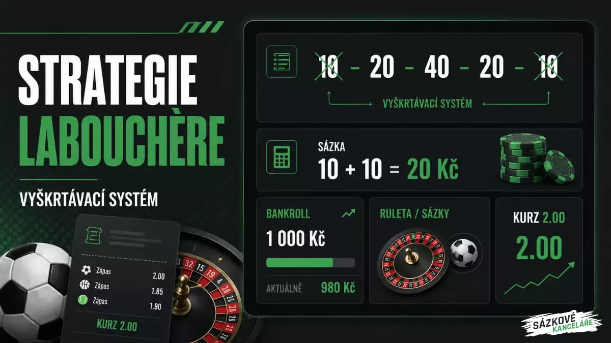 Strategie Labouchère