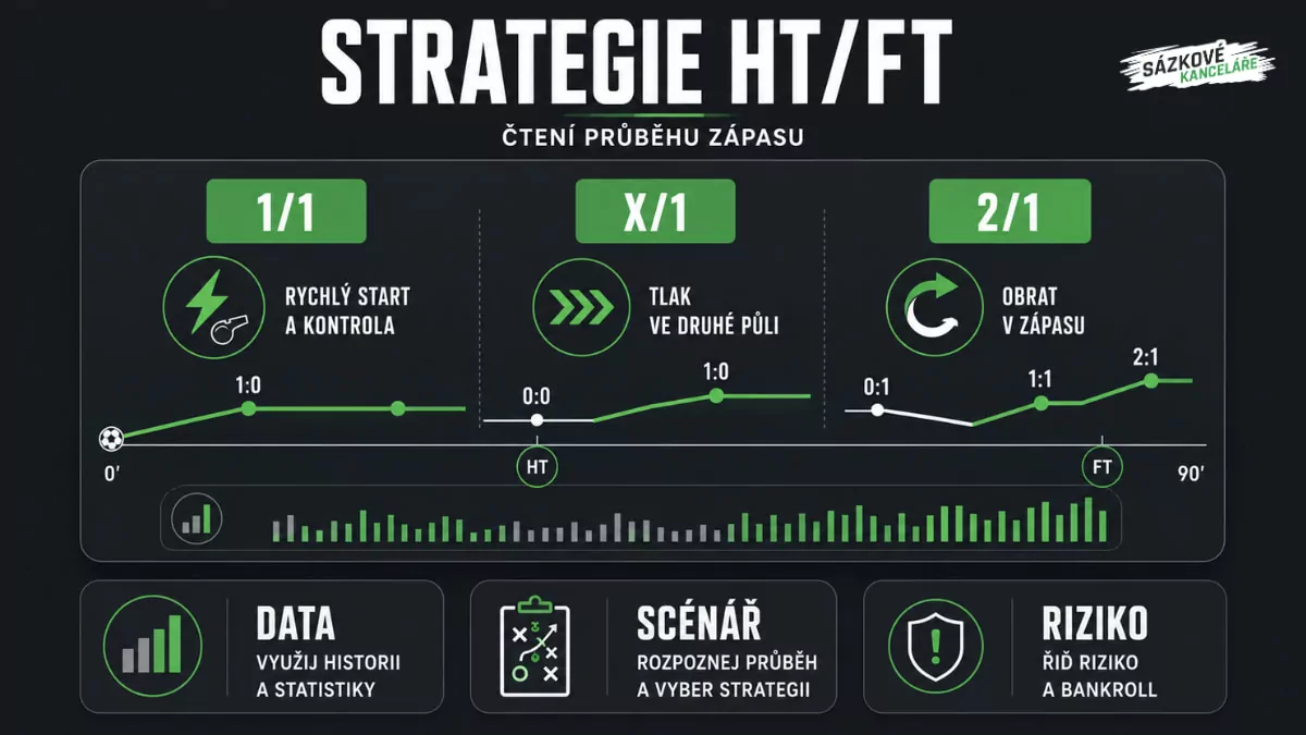 Funkce sazky HT/FT