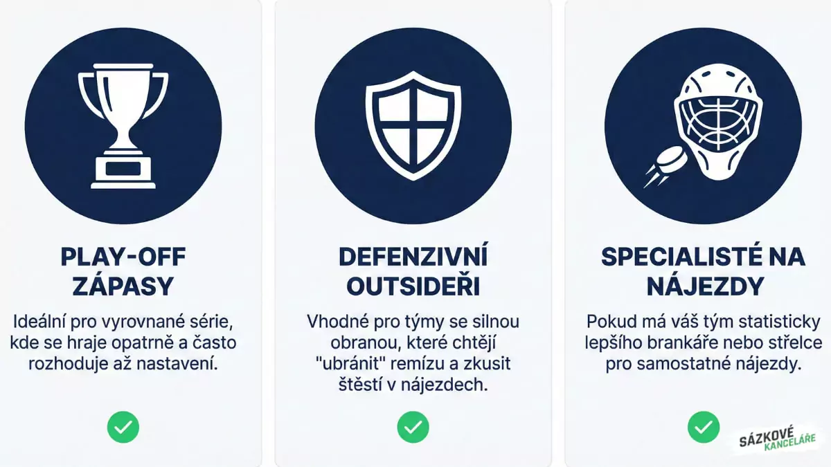 Strategie sázky na výsledek