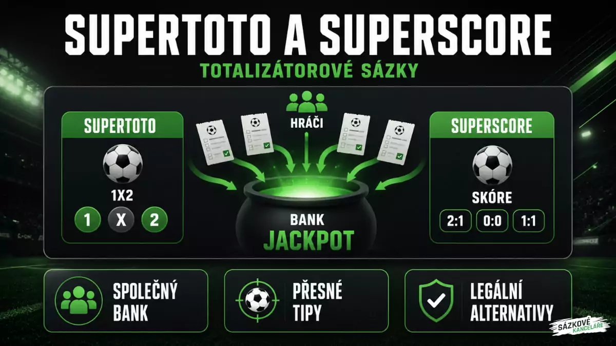 Supertoto a Superscore sázka