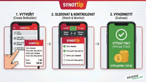 Synottip BetBuilder: Kompletní návod, strategie a jak sestavit tiket