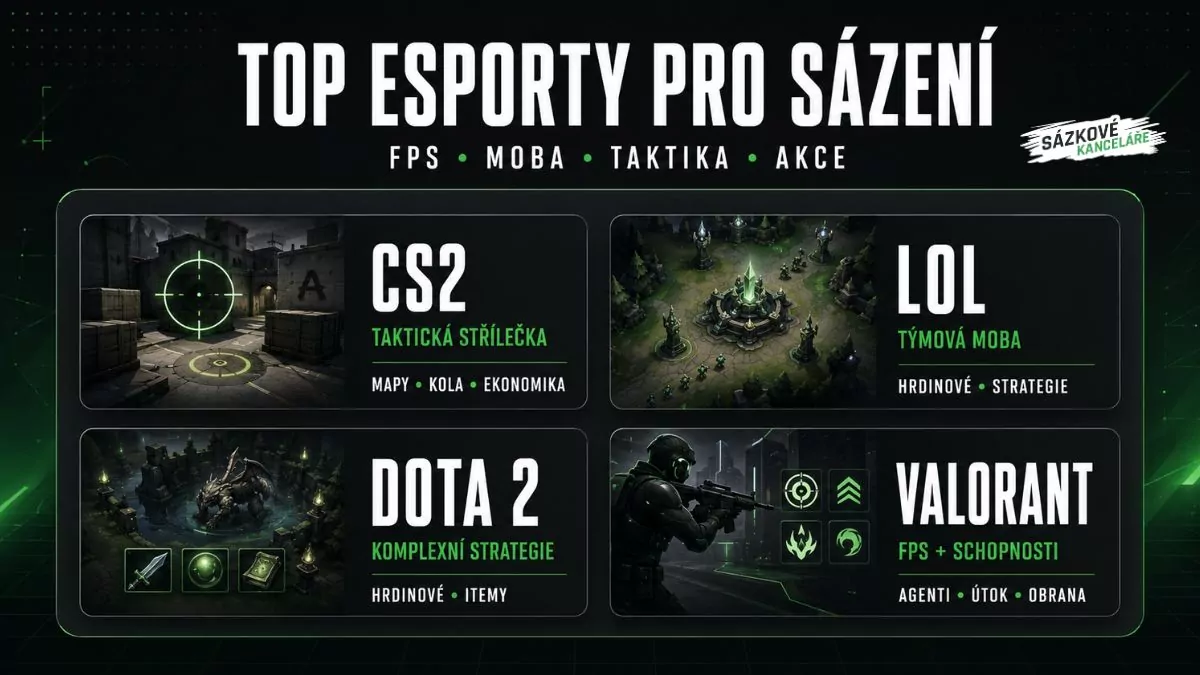 Top esporty pro sázení – CS2, League of Legends, Dota 2 a Valorant