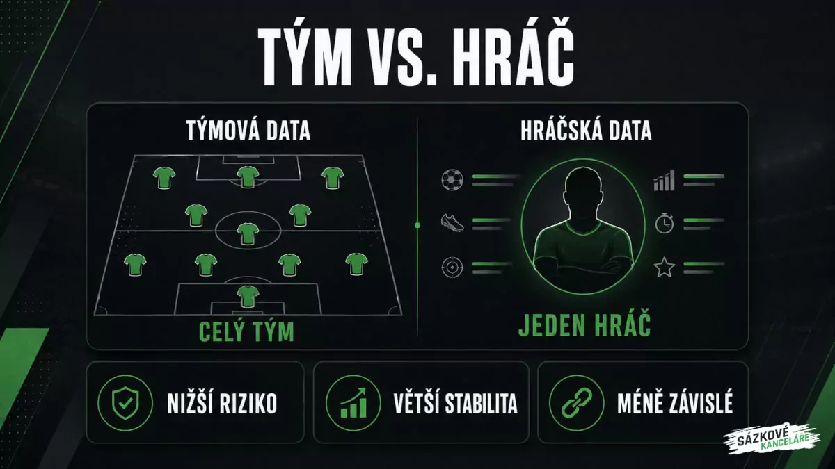 Sázky na týmové statistiky ve fotbale