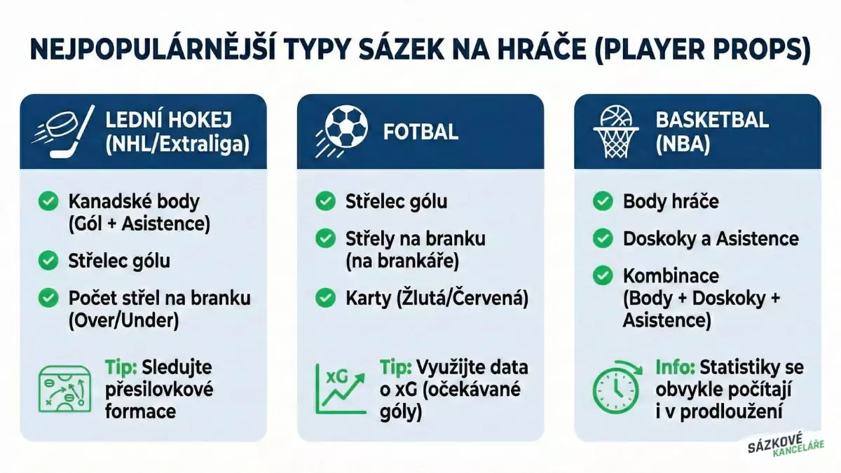 Typy sázek Player props