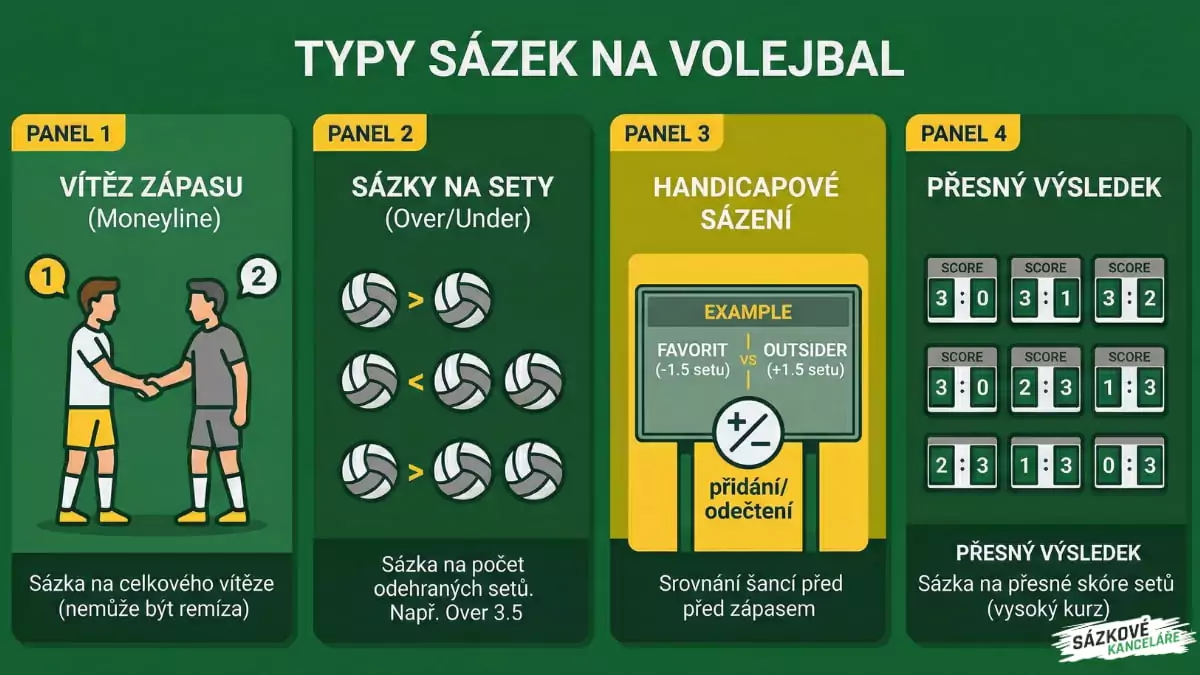 Typy sázek na volejbal