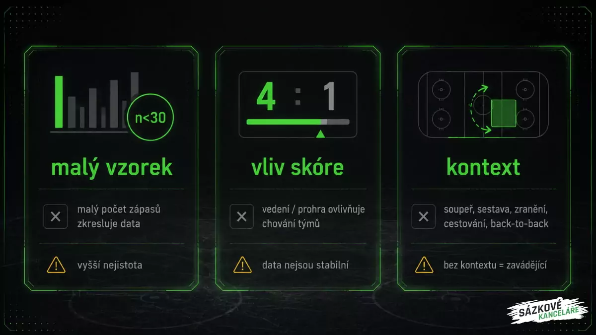 Úskalí a limity statistik Corsi a Fenwick