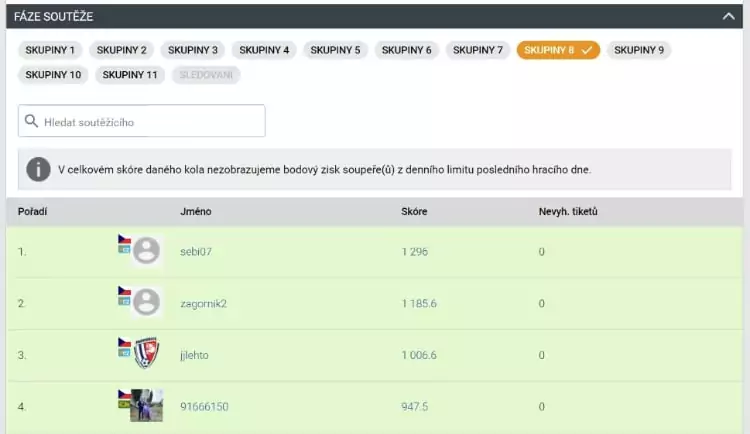 V každém kole Turnaji mistrů vypadla přesně polovina tipérů