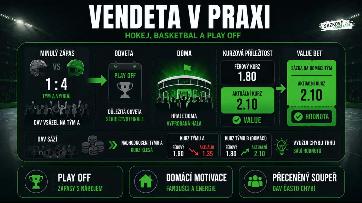 Vendeta v praxi