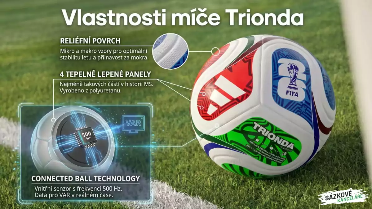 Vlastnosti míče Trionda