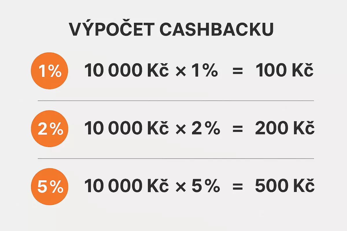 Výpočet cashbacku
