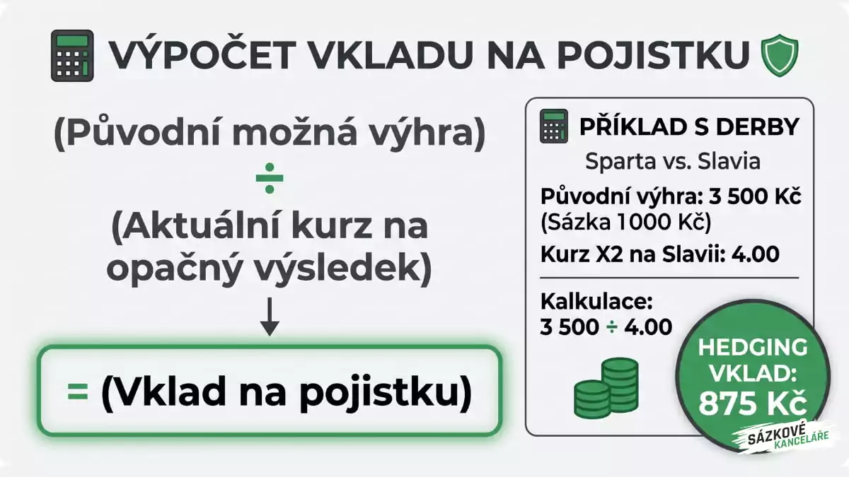 Výpočet vkladu na pojistku