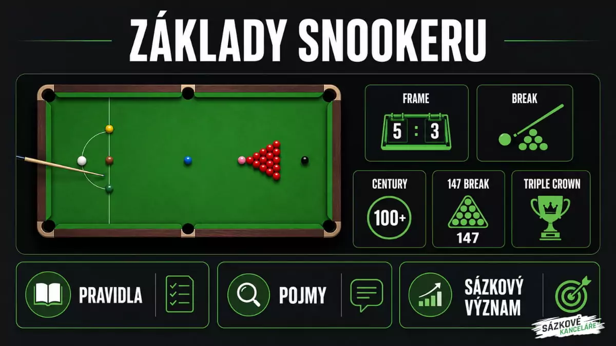 Základní pravidla snookeru