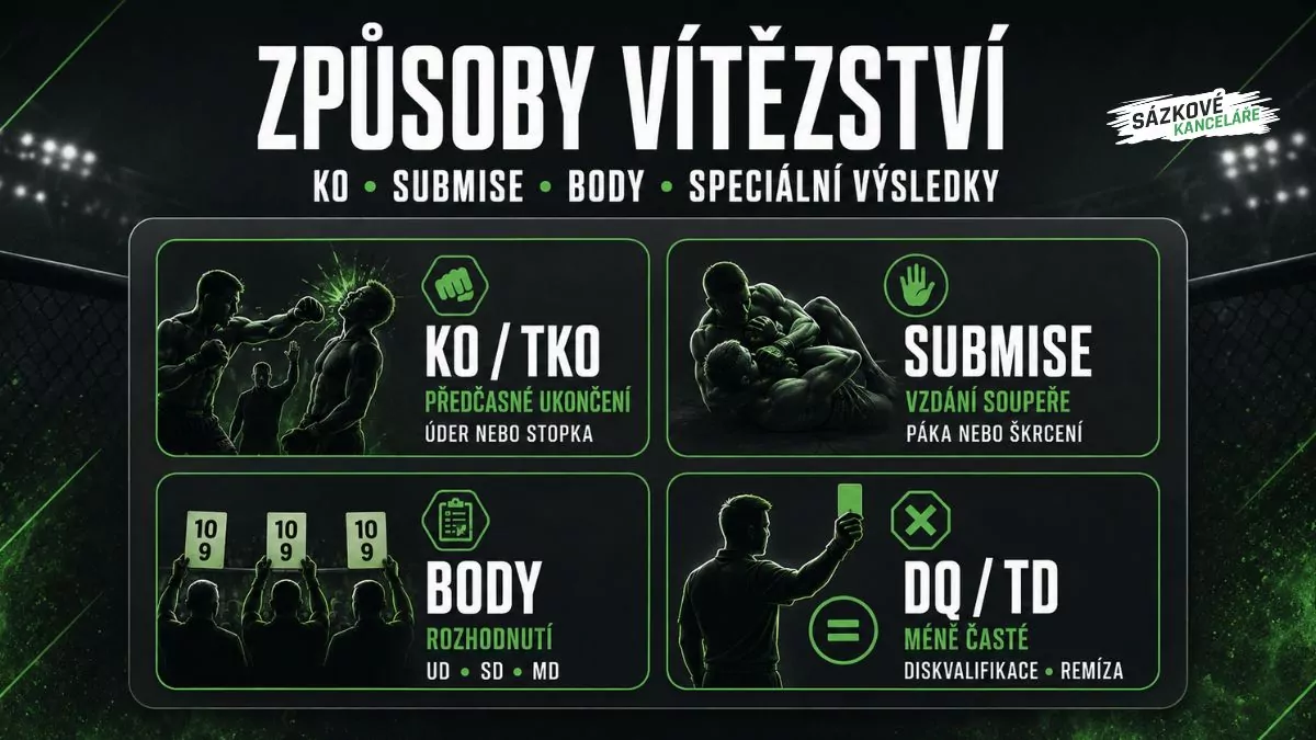 Způsoby vítězství v bojových sportech – KO, TKO, submise, bodové rozhodnutí a méně časté výsledky