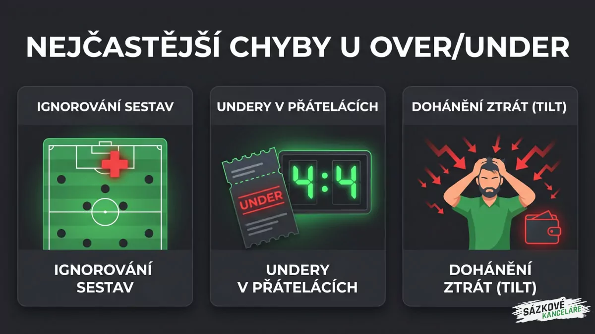 Chyby sázkařů u Over/Under