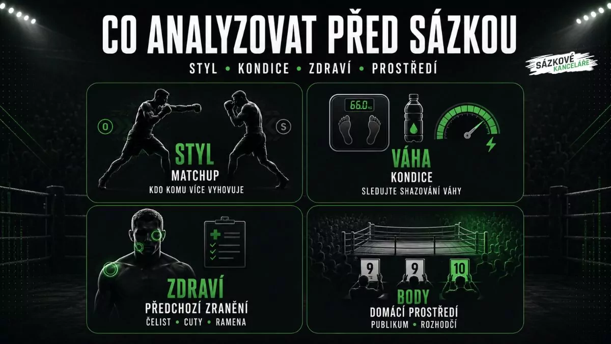 Infografika: Co analyzovat před sázkou na box – styl bojovníků, kondice, předchozí zranění a domácí prostředí