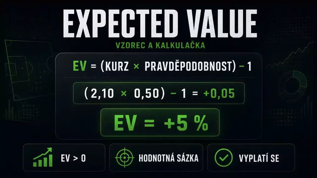 Vzorec a kalkulačka pro výpočet Expected Value (EV) v kurzovém sázení