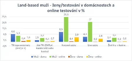 Jak vypadá typický český sázkař