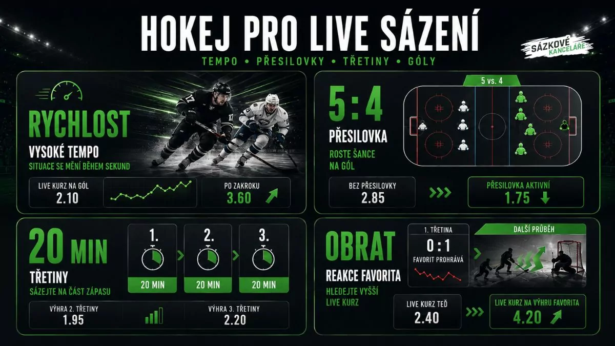 Hokej pro live sázení