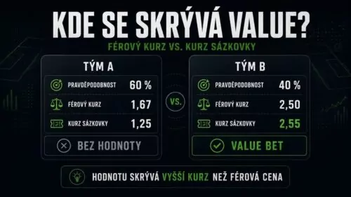 Jak funguje value betting – Spočítejte si na kalkulačce hodnotný kurz